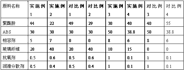 High-strength high-toughness glass-fiber-reinforced PA/ABS (polyamide/acrylonitrile-butadiene-styrene) composite material and preparation method thereof