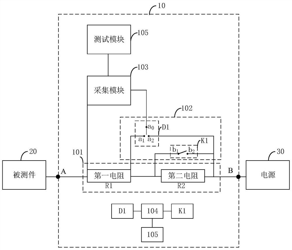 Testing device