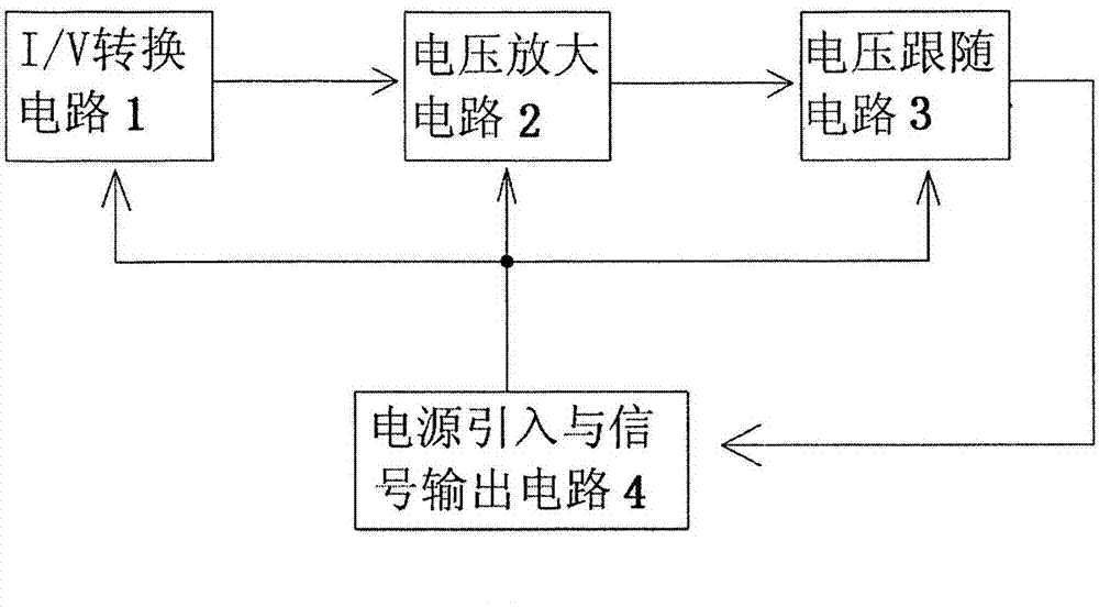 Optoelectronic signal acquisition and conversion device for sensor used for detecting dust concentration