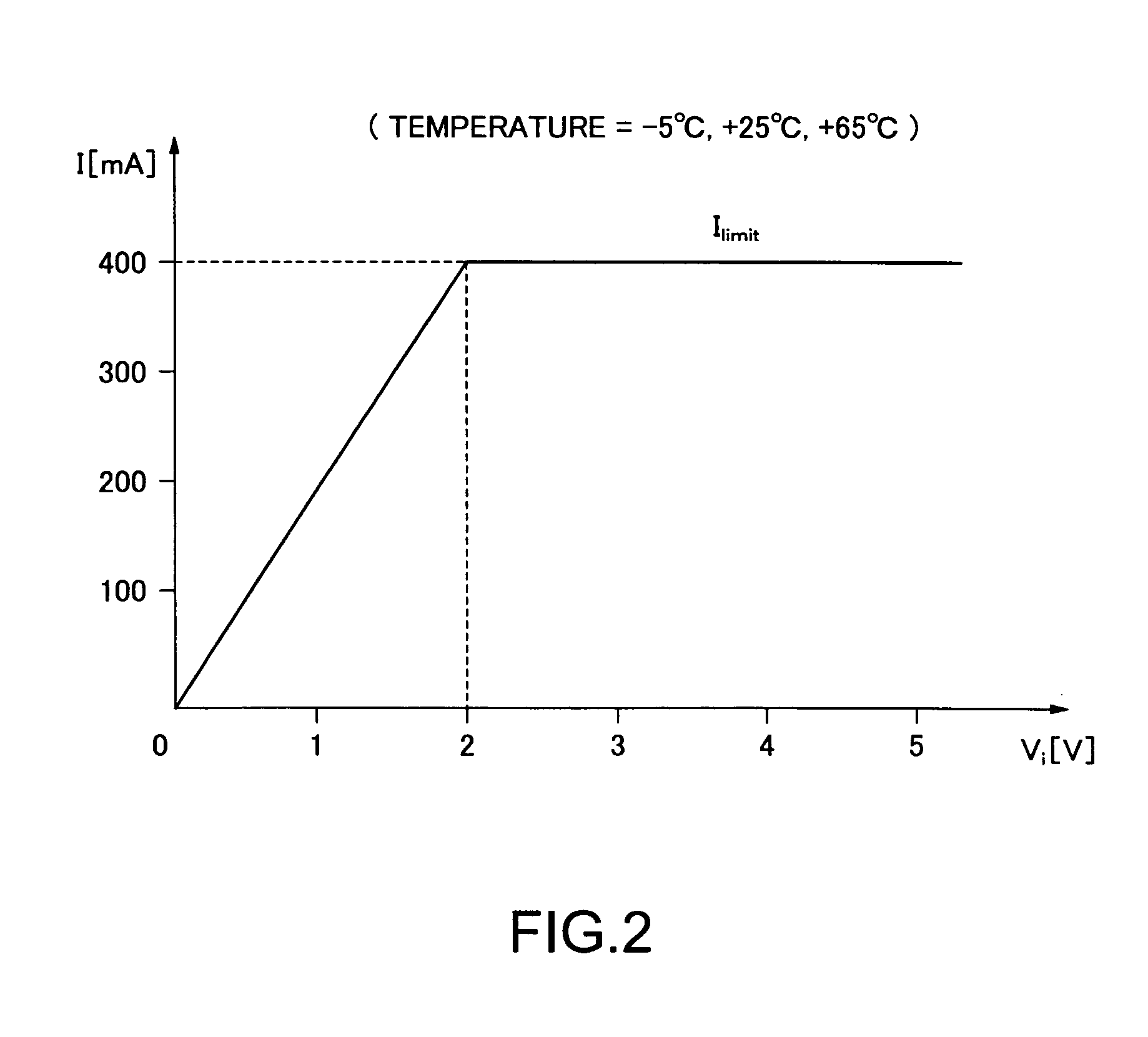 Current control circuit with limiter, temperature control circuit, and brightness control circuit