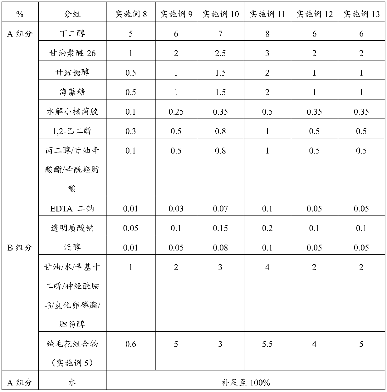 Composition containing Anthyllis vulneraria and application of composition