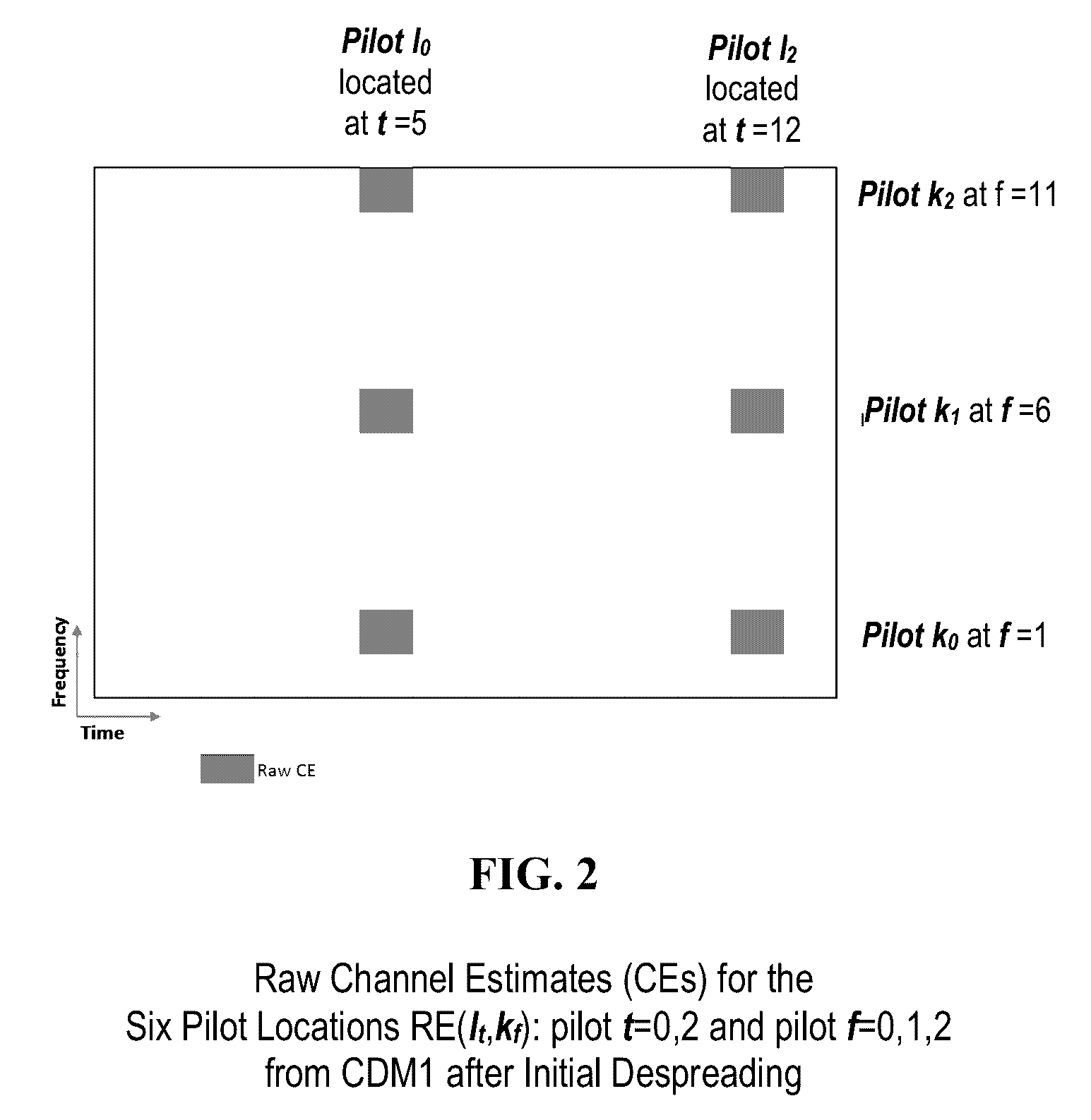 Method and apparatus for robust two-stage OFDM channel estimation