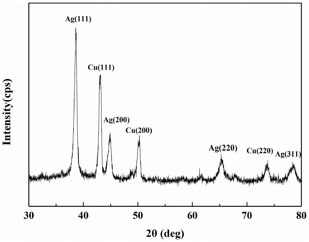 A kind of preparation method of core-shell structure silver-coated copper nanopowder material