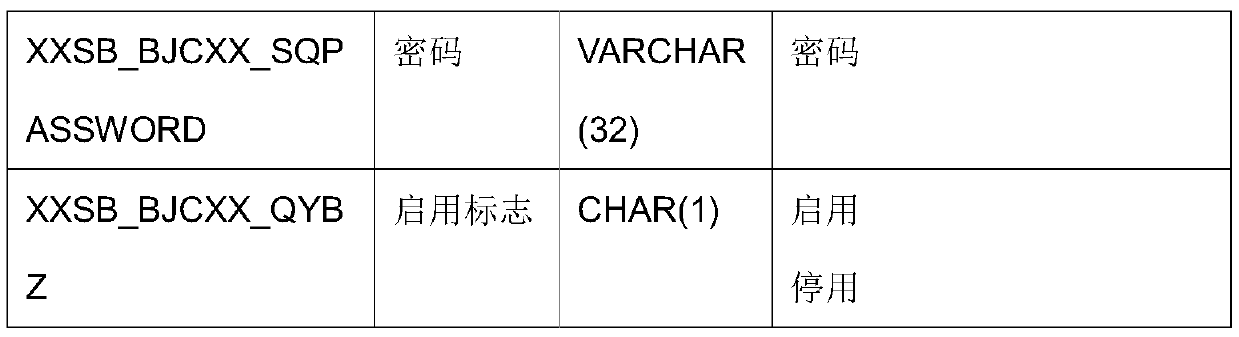 Method and system for realizing intelligent ventilation of grain storage based on Internet of Things equipment