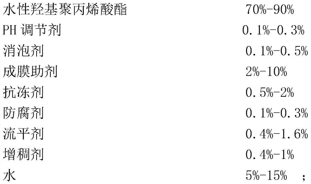 A kind of fire-proof water-based two-component clear topcoat for woodware and its preparation method