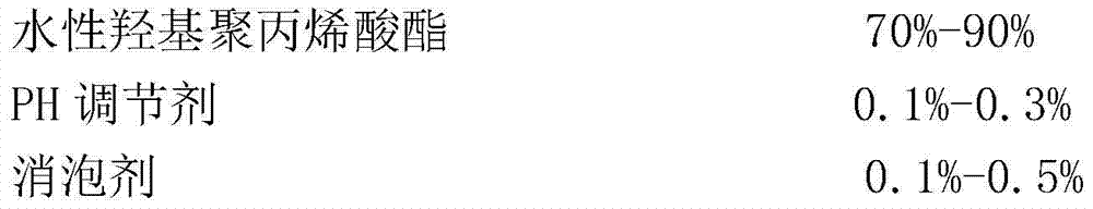 A kind of fire-proof water-based two-component clear topcoat for woodware and its preparation method