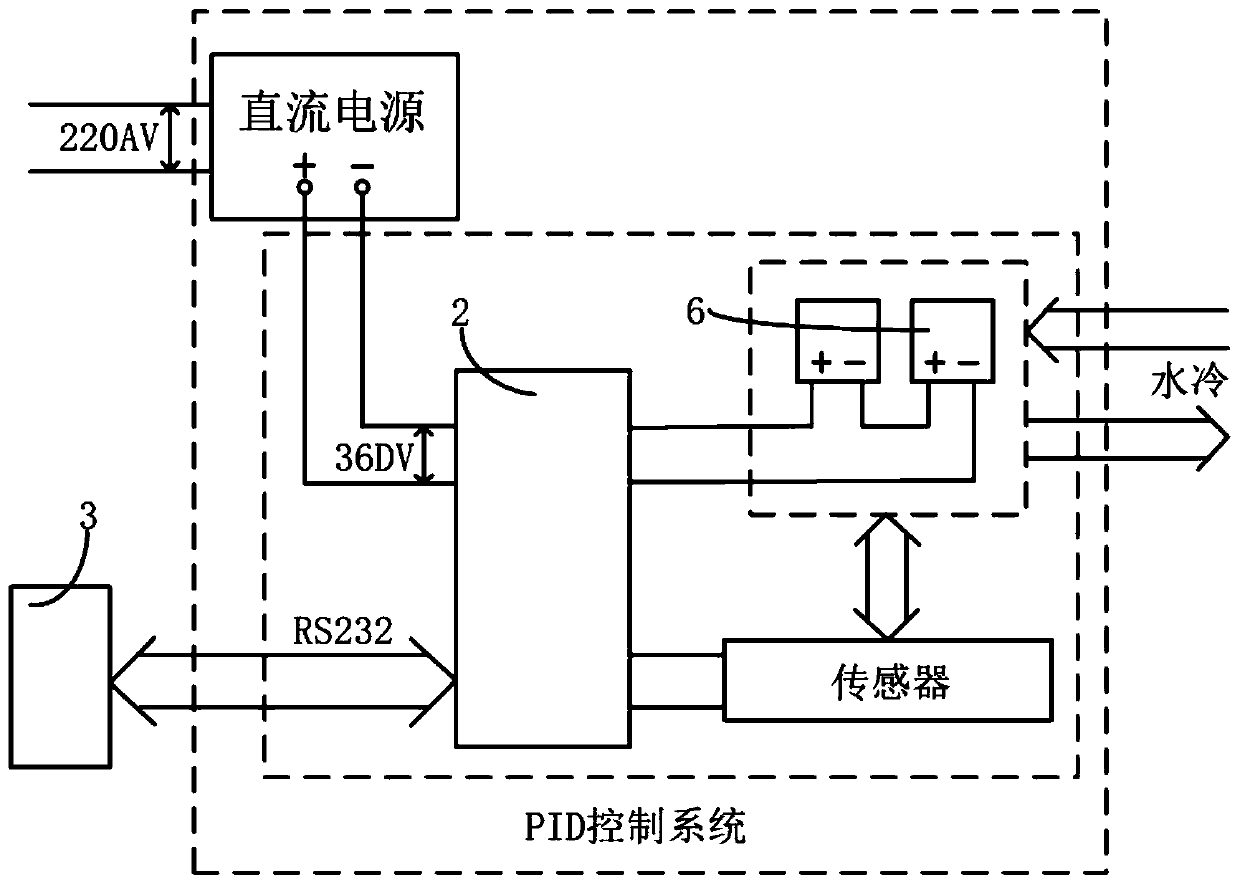 A device for realizing gradient temperature control in a petri dish