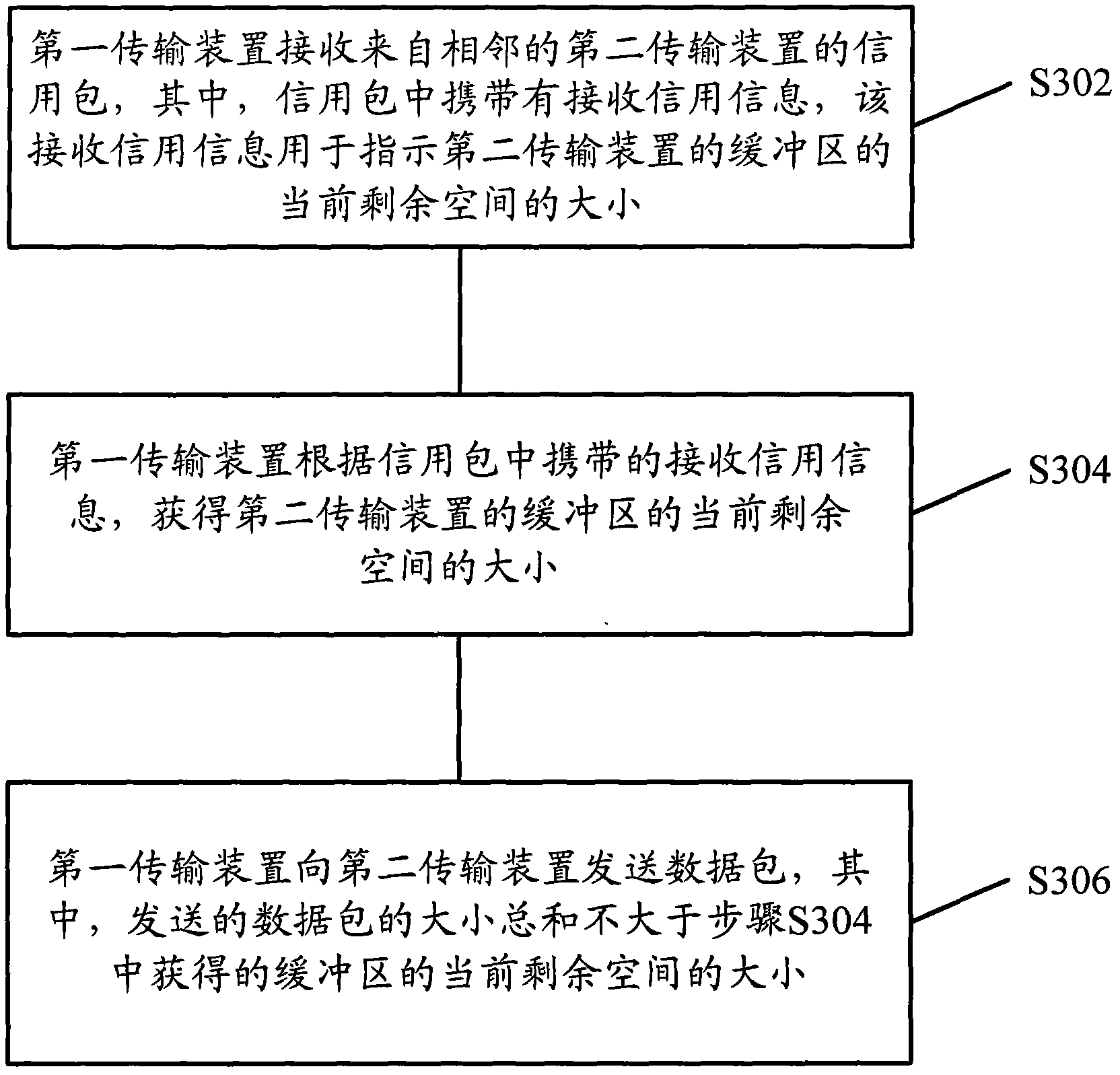 Ethernet, and data transmitting method and device thereof