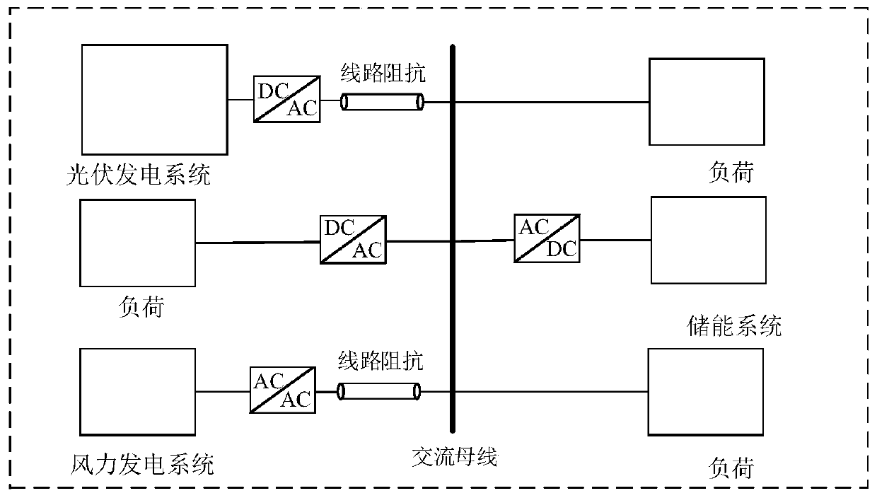 Island micro-grid reactive power equalized control method and device without interconnection communication