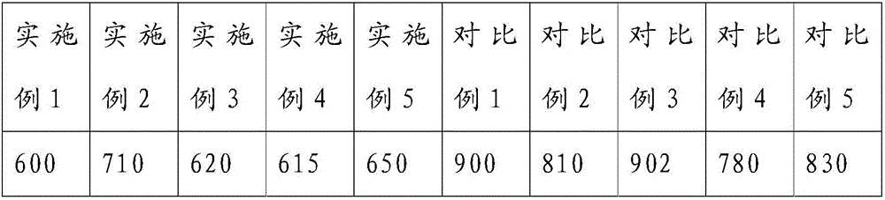 Preparation method for lead-zinc-silver tailing low-temperature-sintered encaustic brick glaze