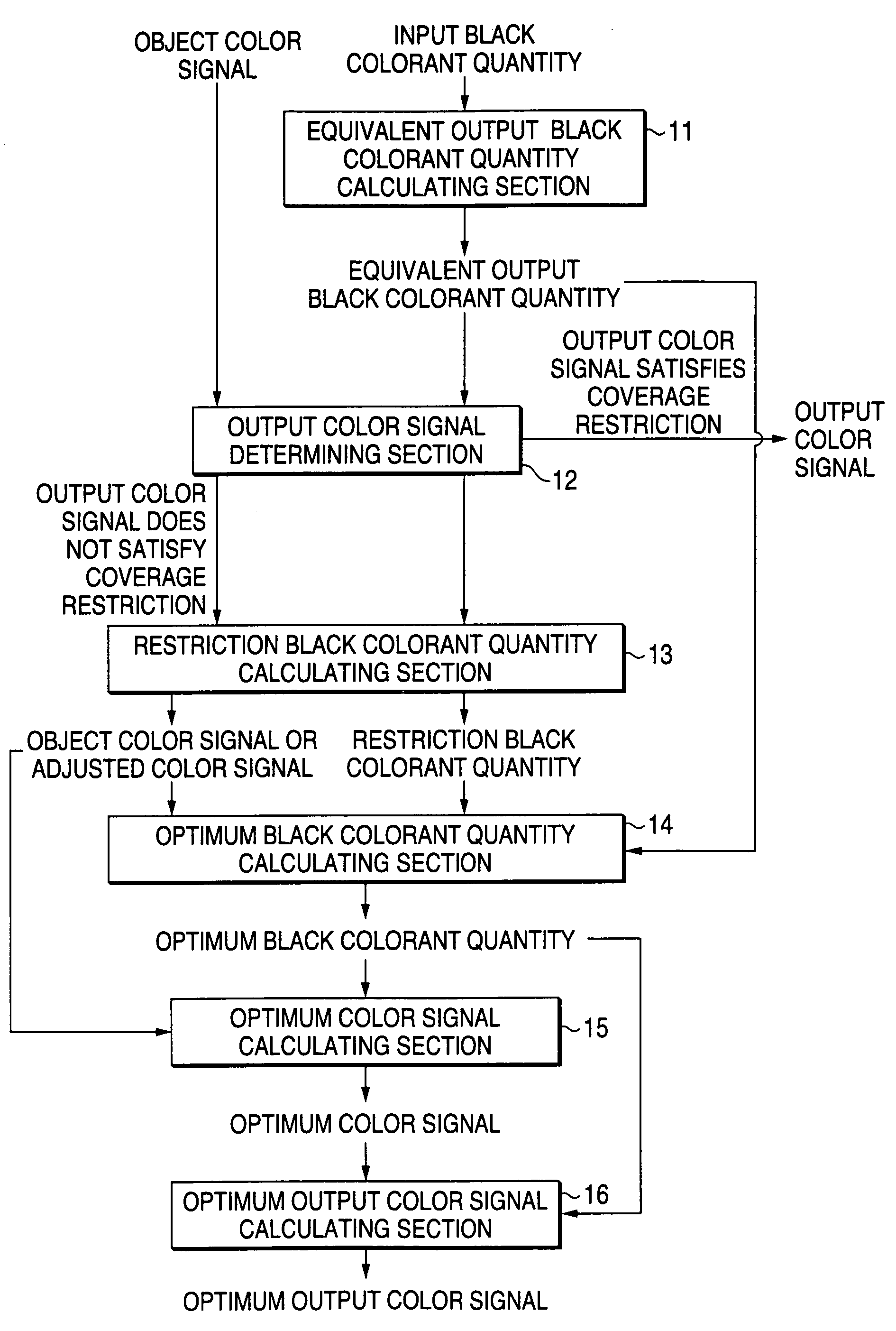 Color processing method, color processing device, storage medium, color processing program, and image forming apparatus