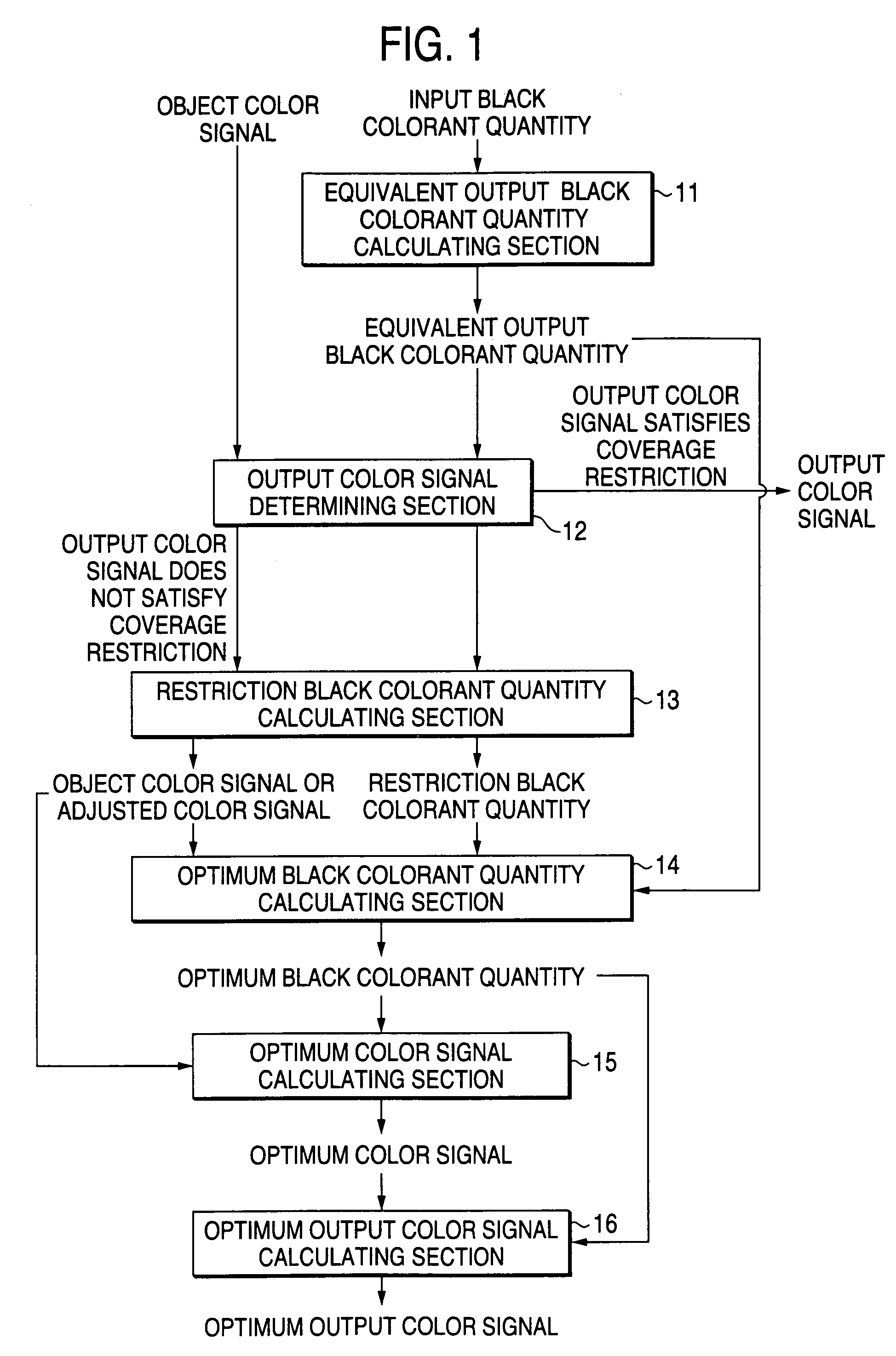 Color processing method, color processing device, storage medium, color processing program, and image forming apparatus