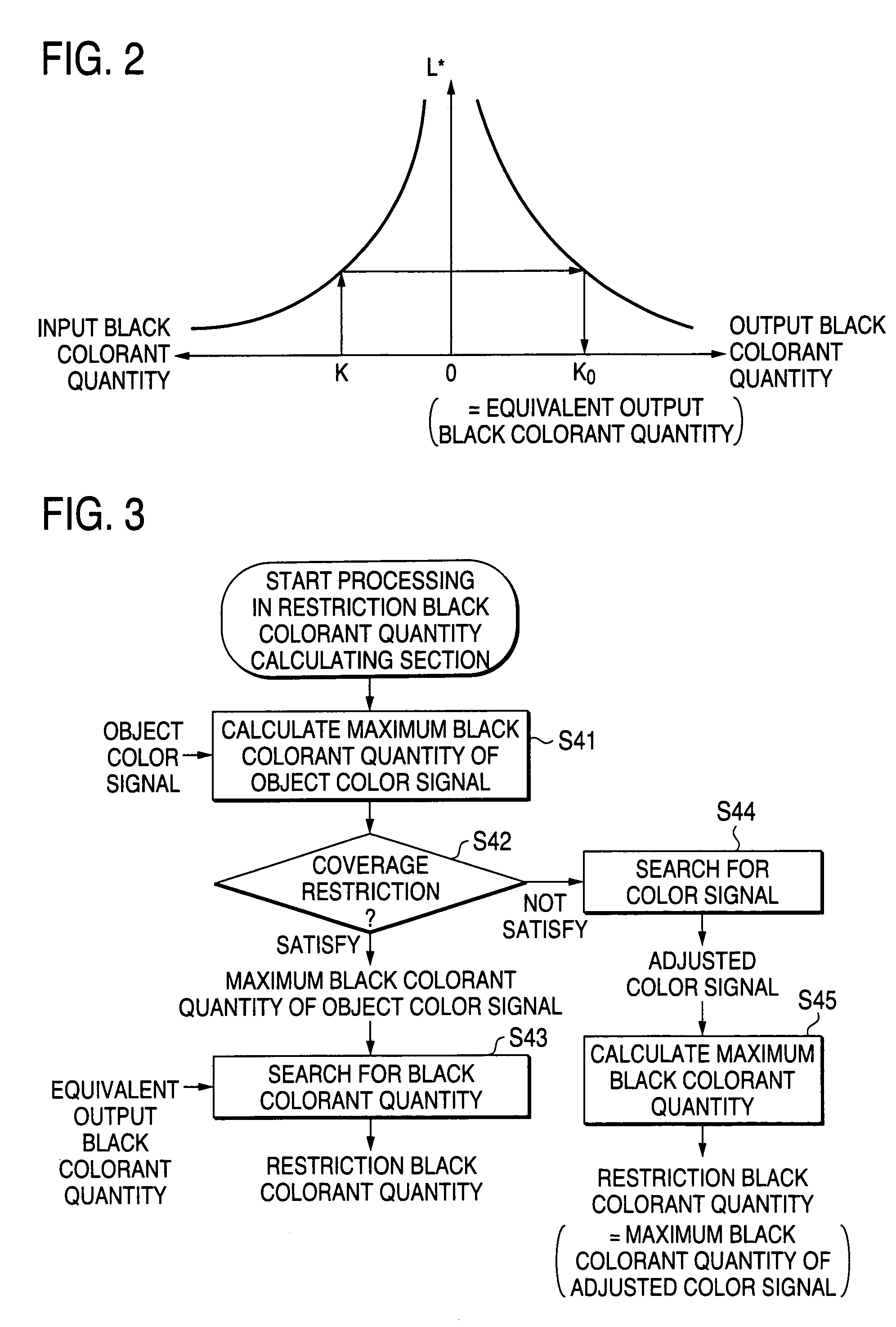 Color processing method, color processing device, storage medium, color processing program, and image forming apparatus