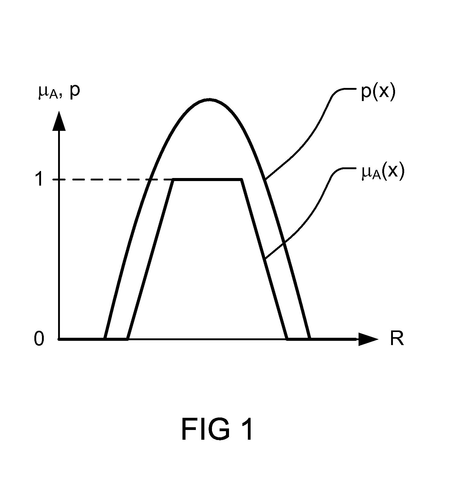 Methods and systems for applications for Z-numbers