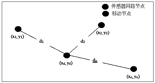 Unknown environment exploration-oriented mobile robot self-deploying sensing network