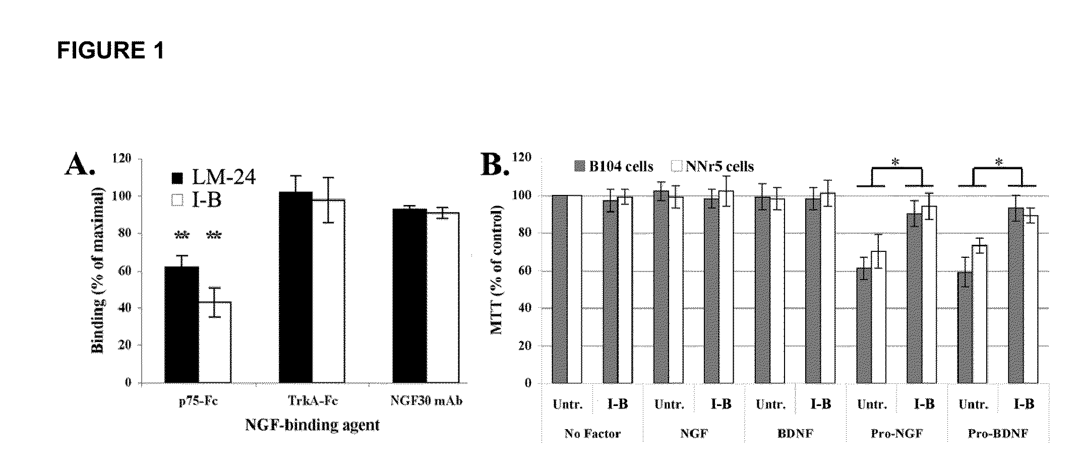 Inhibitors of p75 receptor and their uses