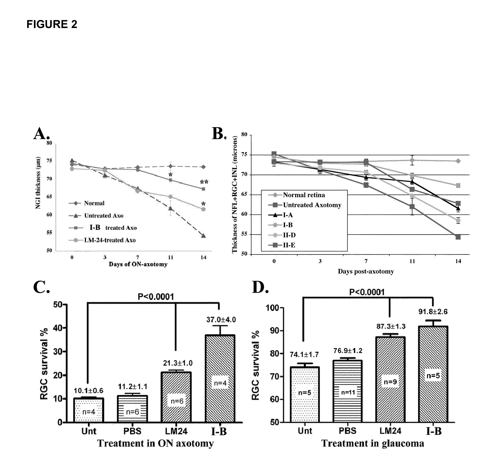 Inhibitors of p75 receptor and their uses