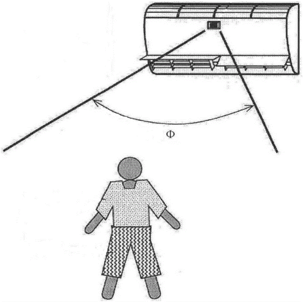 Air conditioner control method and air conditioner