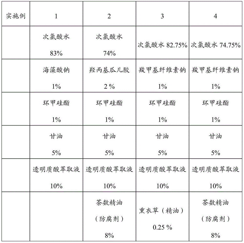 Semifluid composition used for lubrication, moisture retention, disinfection and sterilization and application method thereof