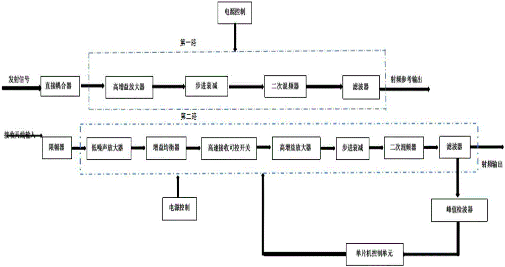 Borehole radar stepping frequency-controllable gain receiver leading end