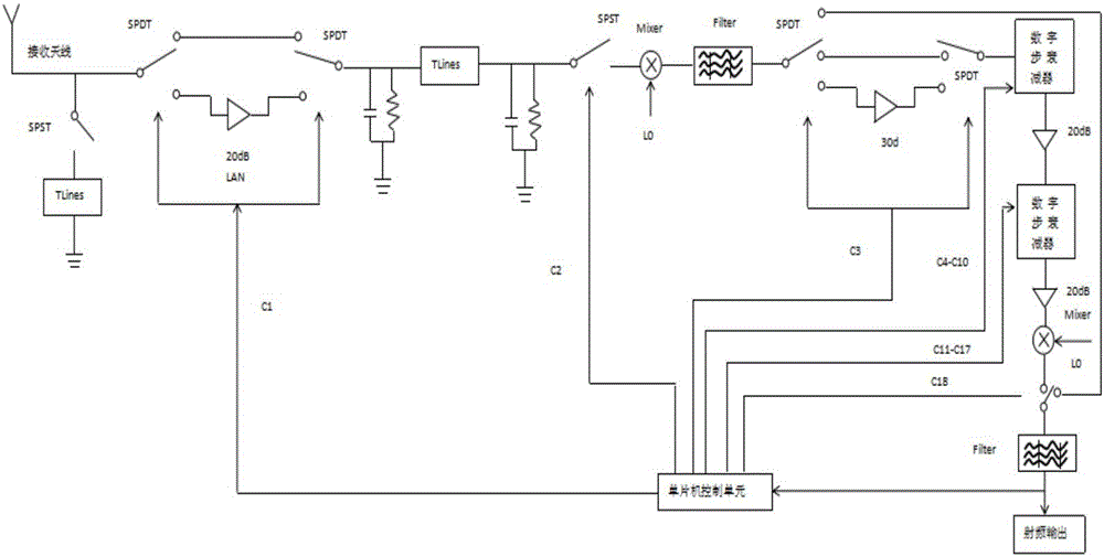 Borehole radar stepping frequency-controllable gain receiver leading end