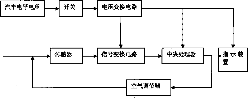 Intelligent monitoring device of vehicle indoor gas