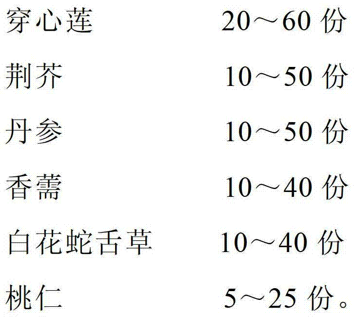 Traditional Chinese medicine composite extract with effect of removing acnes, and preparation method and application thereof