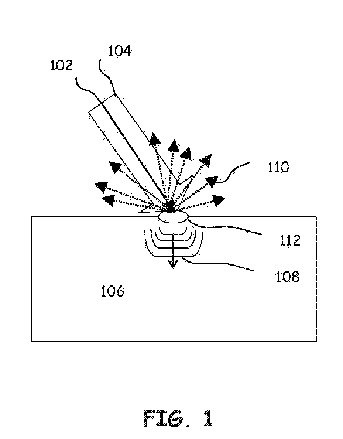 Non-destructive inspection using laser-ultrasound and infrared thermography