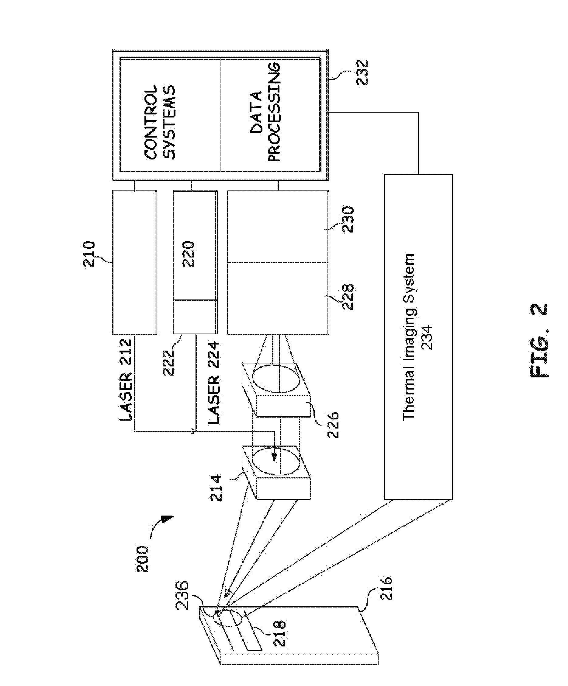 Non-destructive inspection using laser-ultrasound and infrared thermography