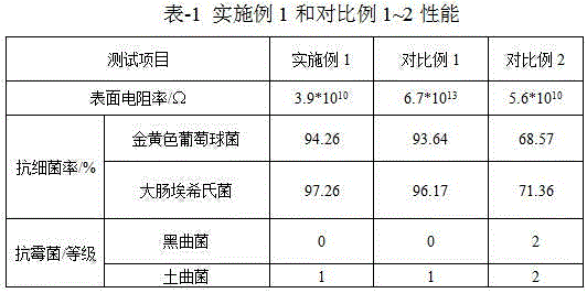 Electricity-conducting and antibacterial polyamide 6/ polypropylene composite material and preparation method thereof