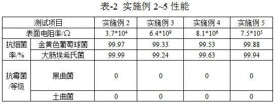 Electricity-conducting and antibacterial polyamide 6/ polypropylene composite material and preparation method thereof