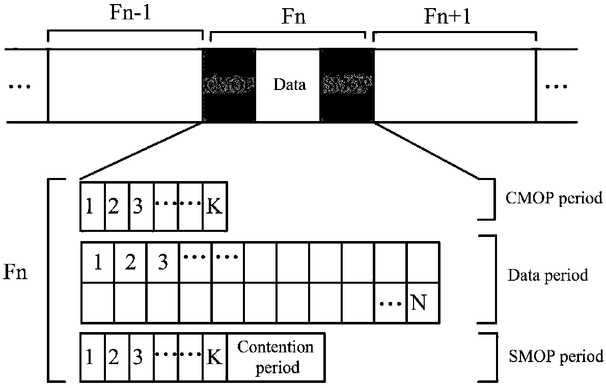 High-efficiency multi-hop TDMA access method of load balanced unmanned aerial vehicle ad hoc network