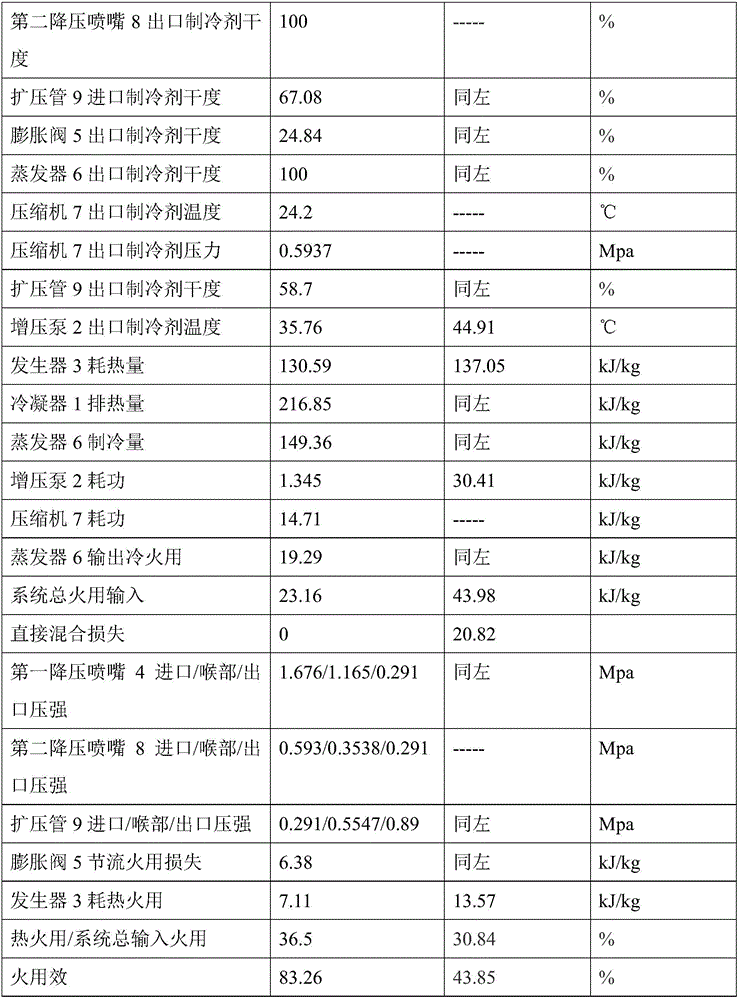 Thermal/power combined drive steam jet type refrigeration device and refrigeration method thereof