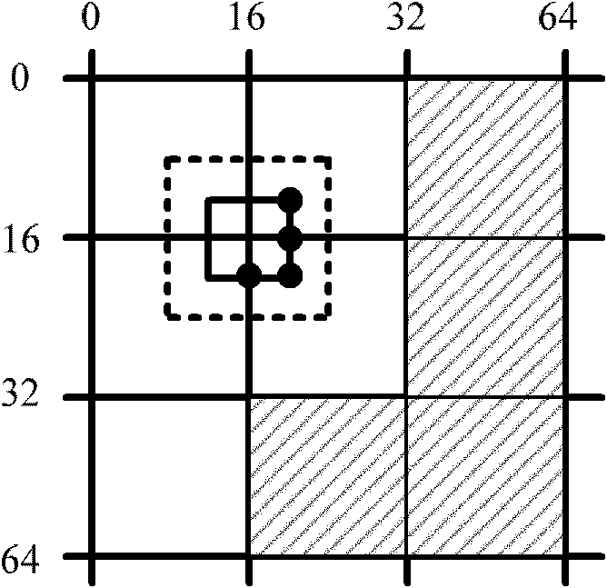 Video foreground object coding method by taking boundary detection as motion estimation reference