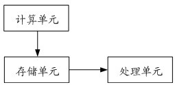 Permanent magnet synchronous motor rotor positioning control system and air conditioner