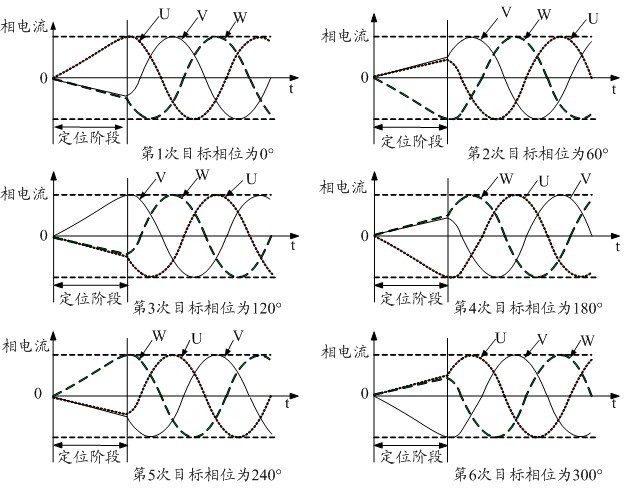 Permanent magnet synchronous motor rotor positioning control system and air conditioner