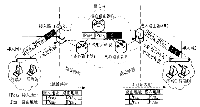 Safety access system and method for guaranteeing source address authenticity by using token mechanism