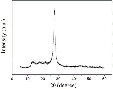 Graphite-like carbon nitride/polyvinylidene fluoride composite material and preparation method thereof