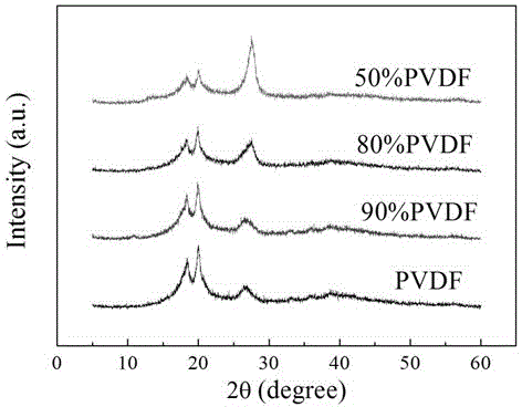 Graphite-like carbon nitride/polyvinylidene fluoride composite material and preparation method thereof