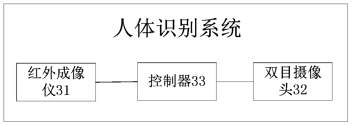 Human body recognition method, device and equipment and computer readable storage medium