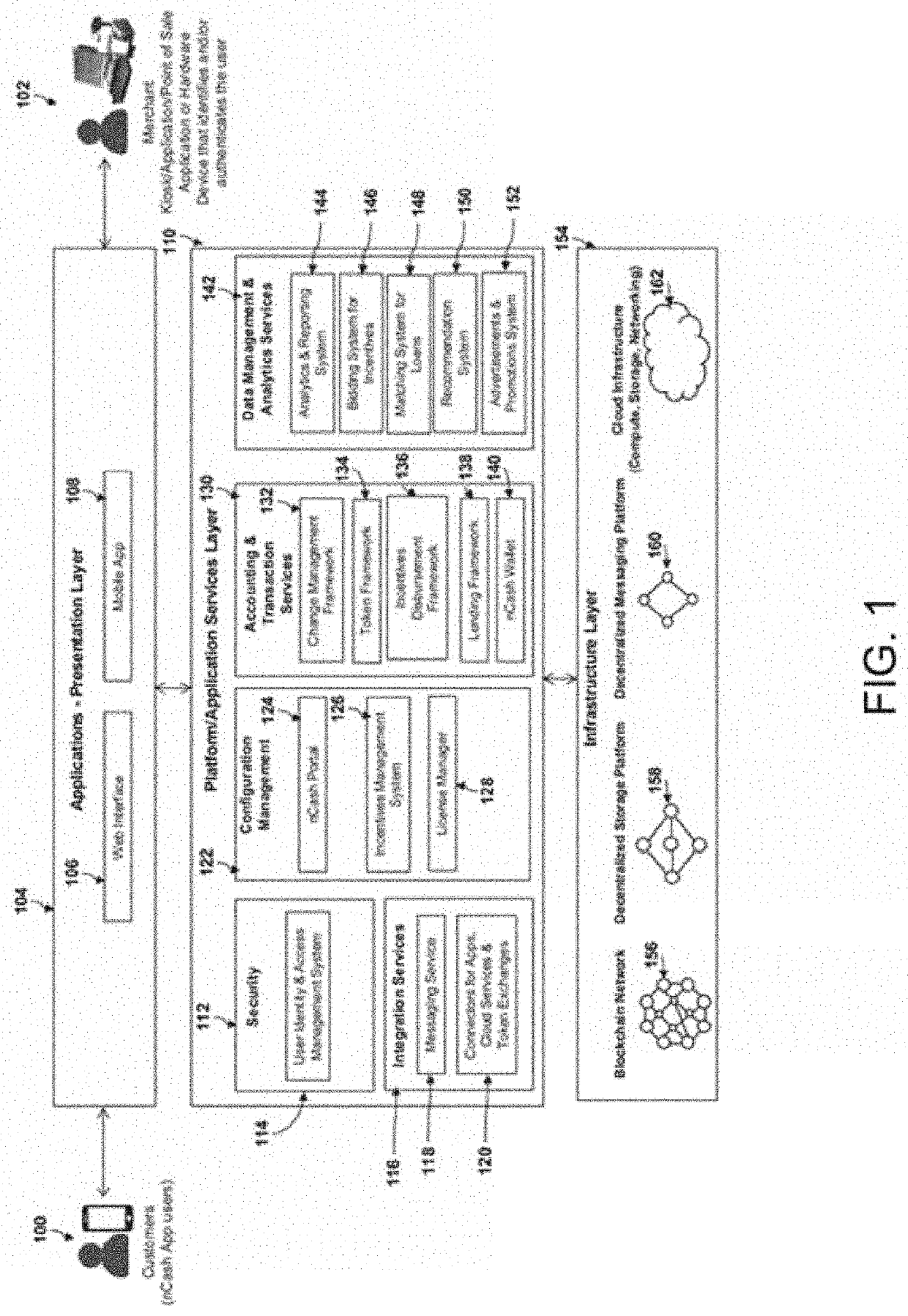 Service meshes and smart contracts for zero-trust systems