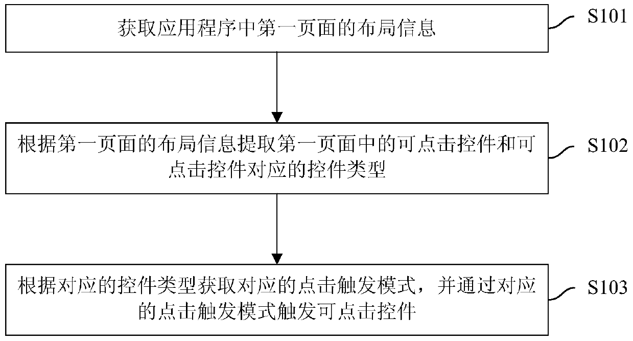 Method, device and mobile terminal for triggering control in application program