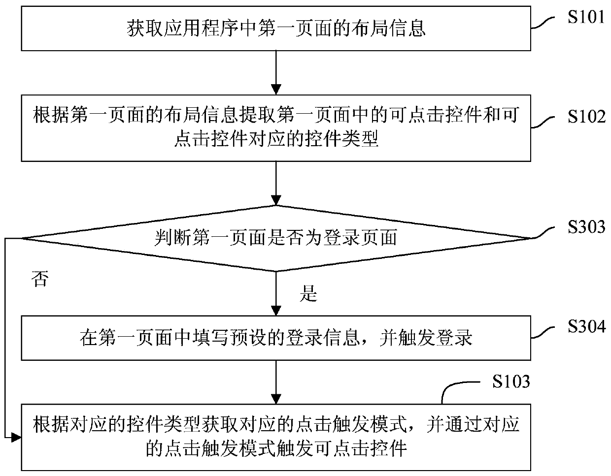 Method, device and mobile terminal for triggering control in application program