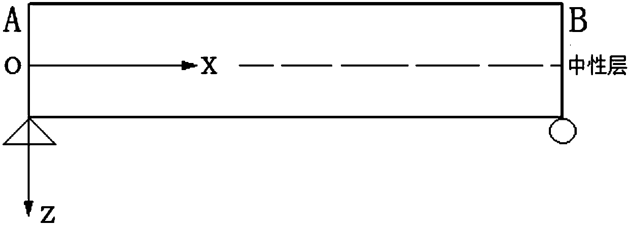 Simplified calculation method for mechanical property of FRP-rebar-reinforced concrete beam