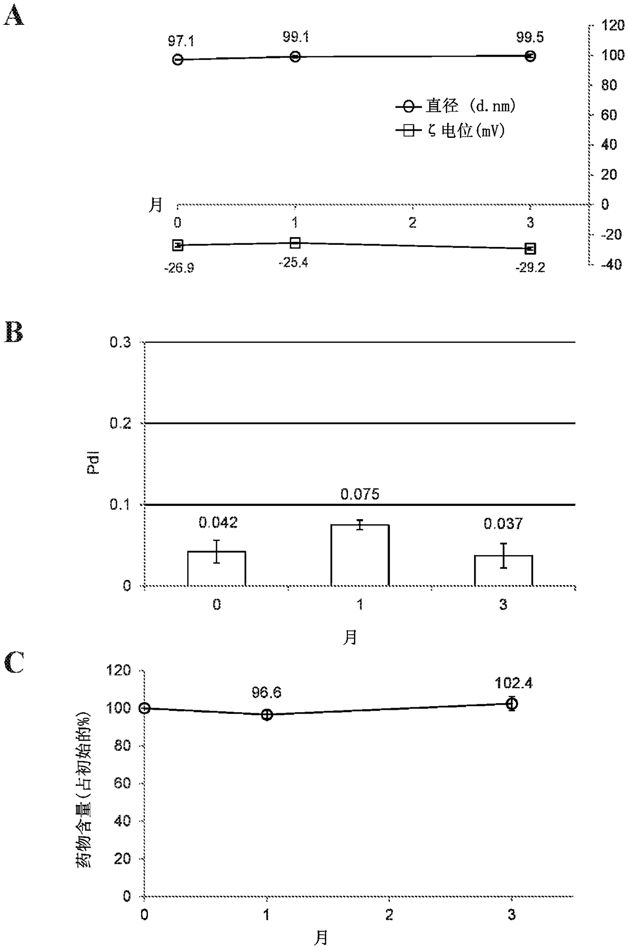 Echinomycin formulation, method of making and method of use thereof