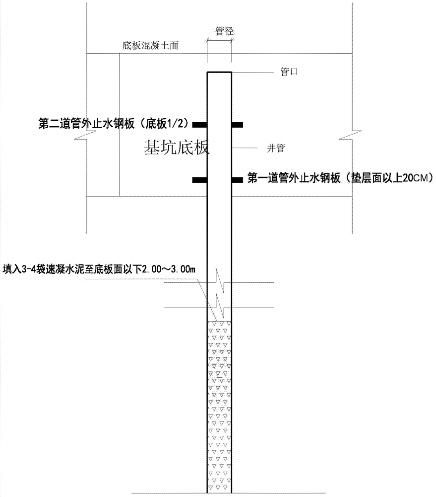 Construction method for blocking depressurization well by adopting accelerated cement