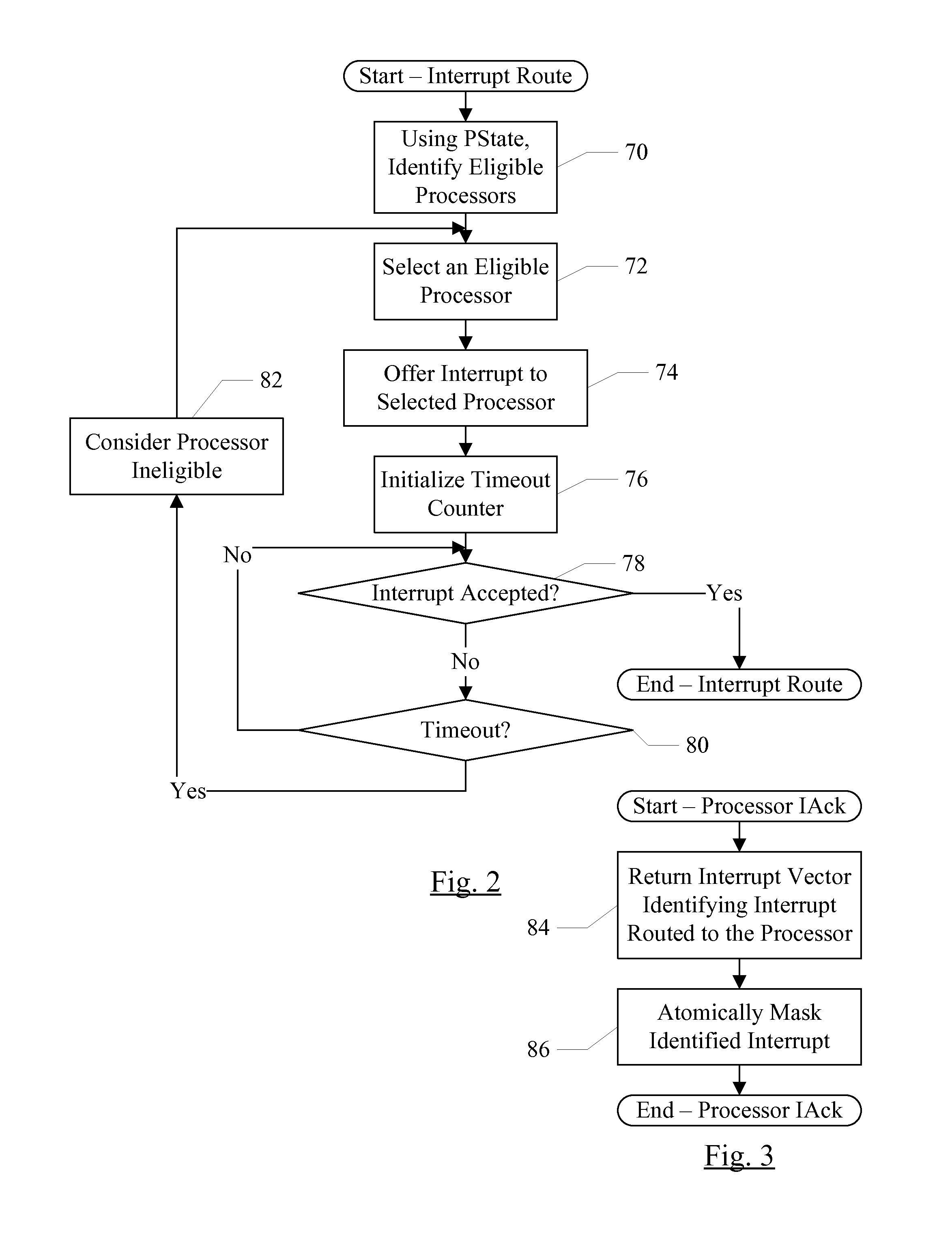 Interrupt Distribution Scheme