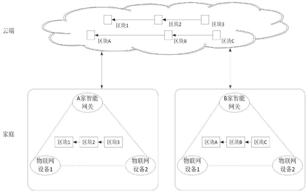 Communication method, node and communication system