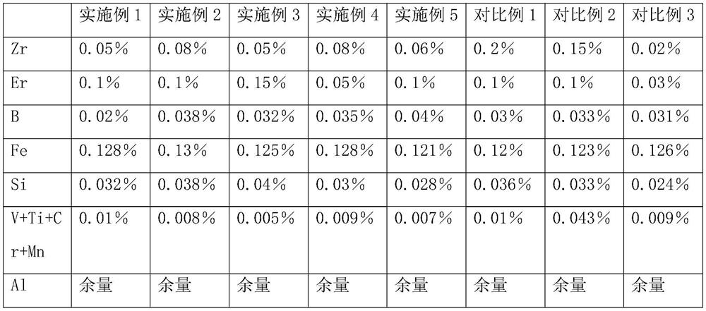 A kind of high-conductivity heat-resistant al-zr-er alloy wire material and preparation method thereof