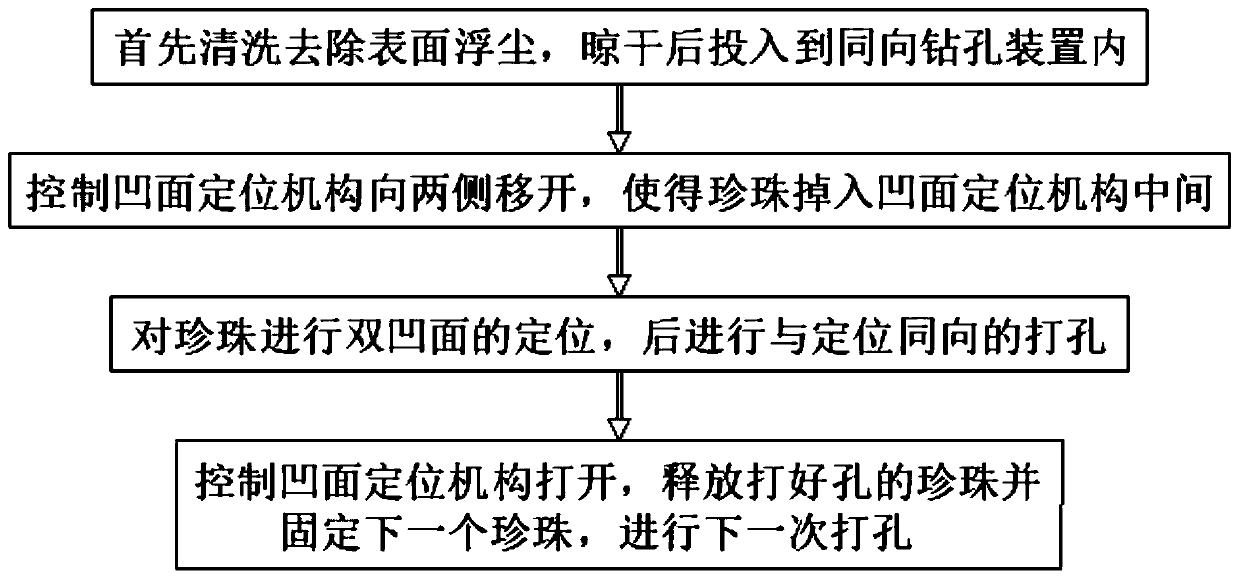 Double-concave-surface pearl same-direction positioned drilling method